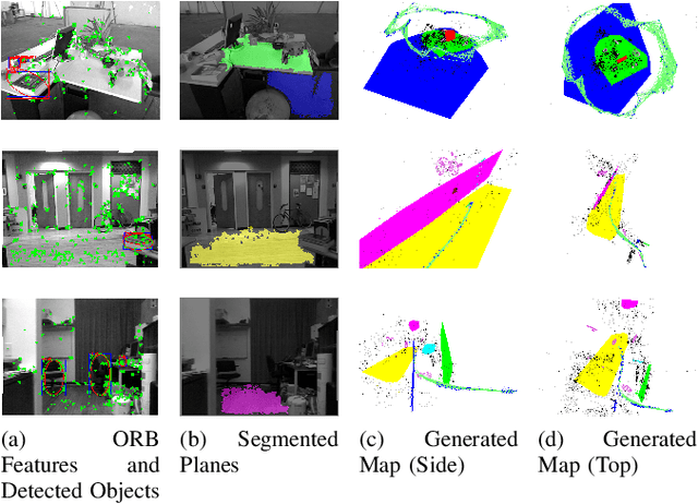 Figure 3 for Real-Time Monocular Object-Model Aware Sparse SLAM