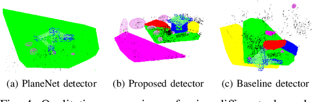 Figure 4 for Real-Time Monocular Object-Model Aware Sparse SLAM