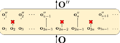 Figure 3 for Temporal Sub-sampling of Audio Feature Sequences for Automated Audio Captioning