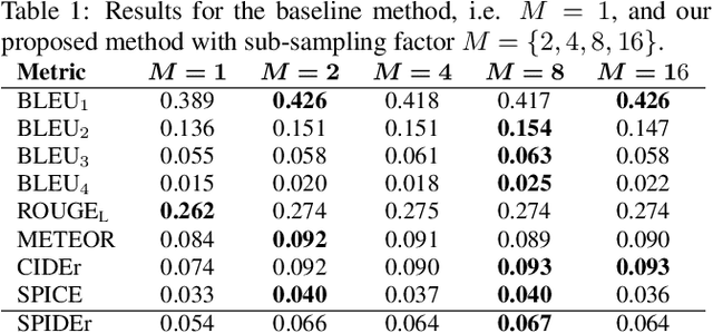 Figure 2 for Temporal Sub-sampling of Audio Feature Sequences for Automated Audio Captioning