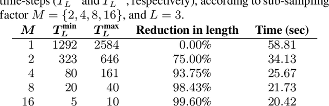 Figure 4 for Temporal Sub-sampling of Audio Feature Sequences for Automated Audio Captioning