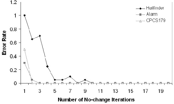 Figure 2 for Annealed MAP