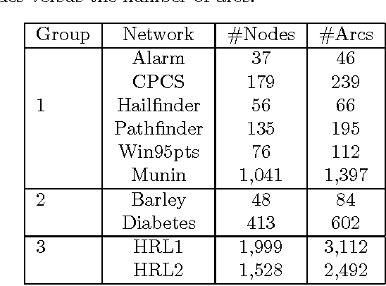 Figure 1 for Annealed MAP