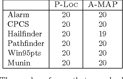 Figure 3 for Annealed MAP