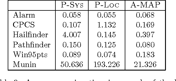 Figure 4 for Annealed MAP