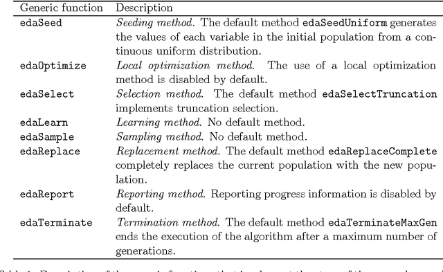 Figure 2 for copulaedas: An R Package for Estimation of Distribution Algorithms Based on Copulas