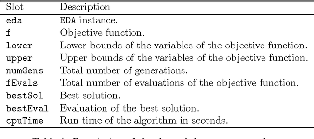 Figure 3 for copulaedas: An R Package for Estimation of Distribution Algorithms Based on Copulas