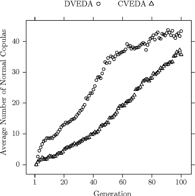 Figure 4 for copulaedas: An R Package for Estimation of Distribution Algorithms Based on Copulas