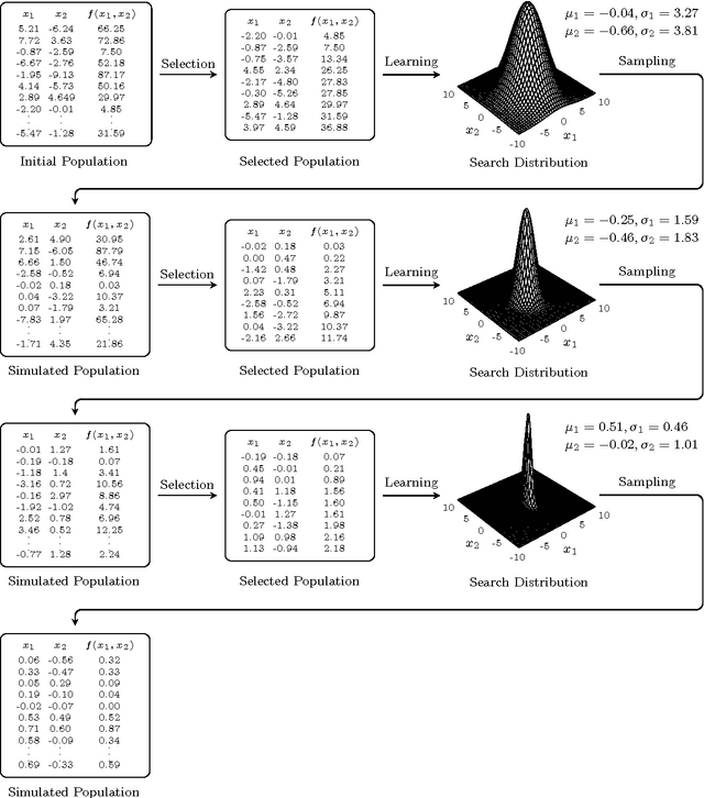 Figure 1 for copulaedas: An R Package for Estimation of Distribution Algorithms Based on Copulas