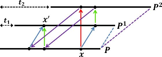 Figure 4 for Deleting and Testing Forbidden Patterns in Multi-Dimensional Arrays
