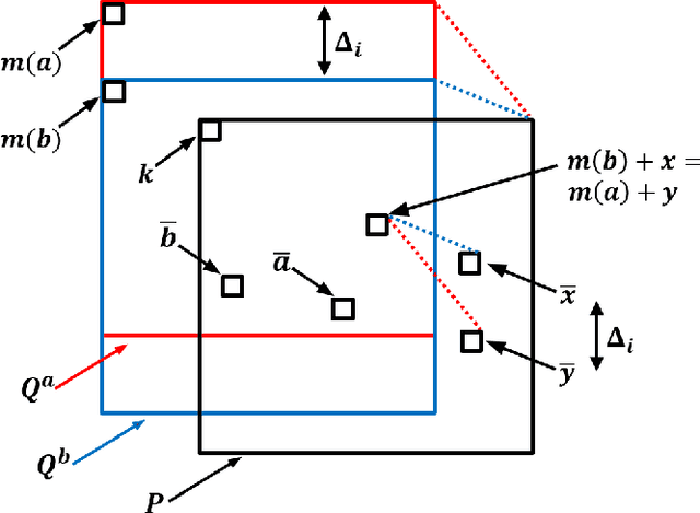 Figure 1 for Deleting and Testing Forbidden Patterns in Multi-Dimensional Arrays