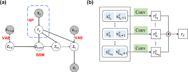 Figure 1 for Neural Physicist: Learning Physical Dynamics from Image Sequences