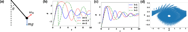 Figure 3 for Neural Physicist: Learning Physical Dynamics from Image Sequences