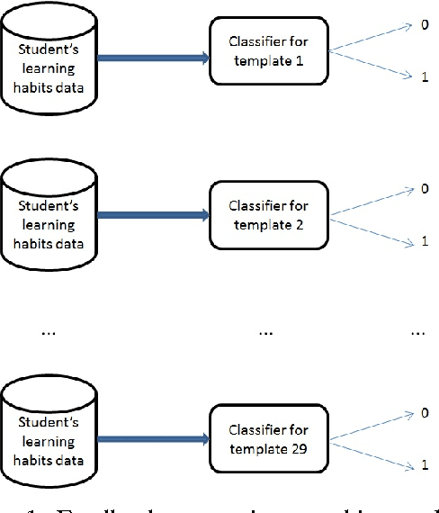 Figure 1 for An Ensemble method for Content Selection for Data-to-text Systems