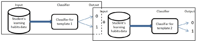 Figure 3 for An Ensemble method for Content Selection for Data-to-text Systems