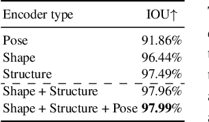 Figure 2 for LEAP: Learning Articulated Occupancy of People