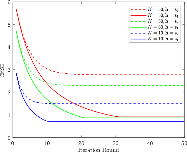 Figure 2 for Over-the-Air Computation with Spatial-and-Temporal Correlated Signals