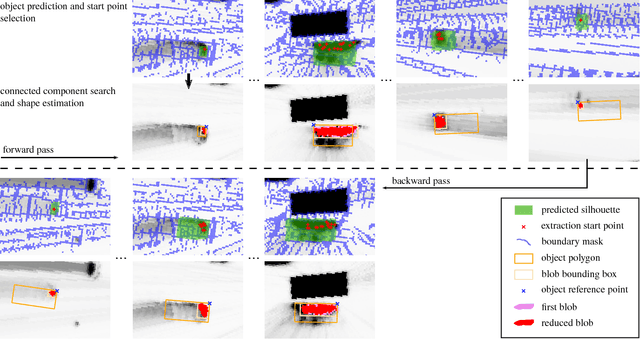 Figure 4 for Offline Object Extraction from Dynamic Occupancy Grid Map Sequences