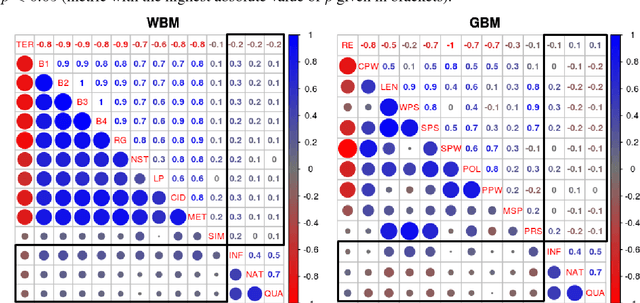 Figure 2 for Why We Need New Evaluation Metrics for NLG