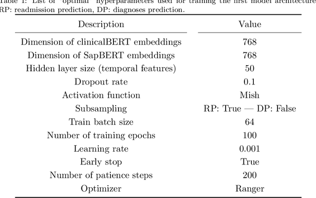 Figure 2 for Modelling Patient Trajectories Using Multimodal Information