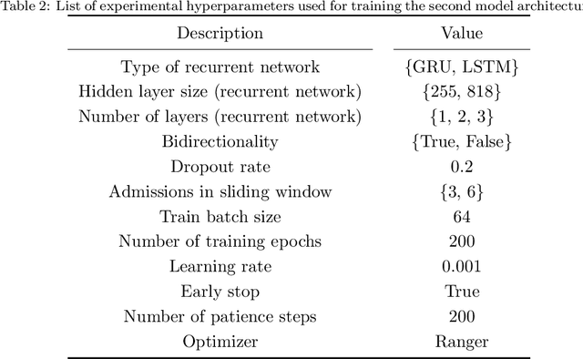 Figure 4 for Modelling Patient Trajectories Using Multimodal Information