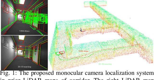 Figure 1 for Monocular Camera Localization in Prior LiDAR Maps with 2D-3D Line Correspondences