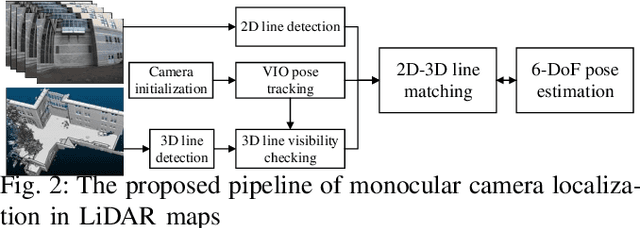 Figure 2 for Monocular Camera Localization in Prior LiDAR Maps with 2D-3D Line Correspondences