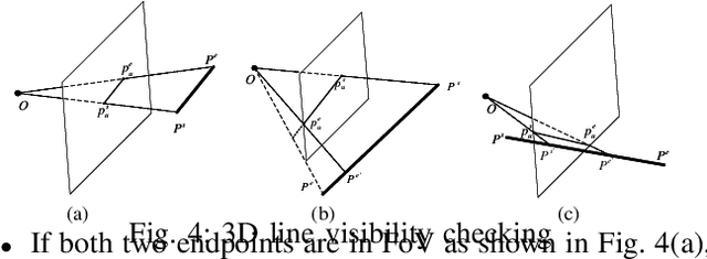 Figure 4 for Monocular Camera Localization in Prior LiDAR Maps with 2D-3D Line Correspondences