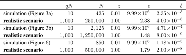 Figure 4 for Generative Models for Effective ML on Private, Decentralized Datasets