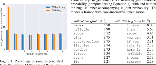 Figure 2 for Generative Models for Effective ML on Private, Decentralized Datasets