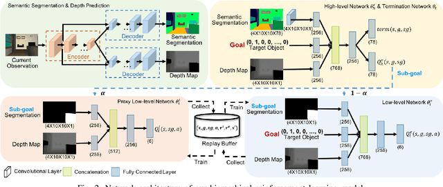 Figure 2 for Efficient Robotic Object Search via HIEM: Hierarchical Policy Learning with Intrinsic-Extrinsic Modeling