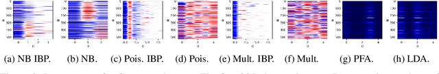 Figure 3 for Sparse Infinite Random Feature Latent Variable Modeling