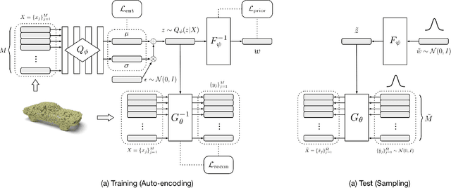 Figure 2 for PointFlow: 3D Point Cloud Generation with Continuous Normalizing Flows