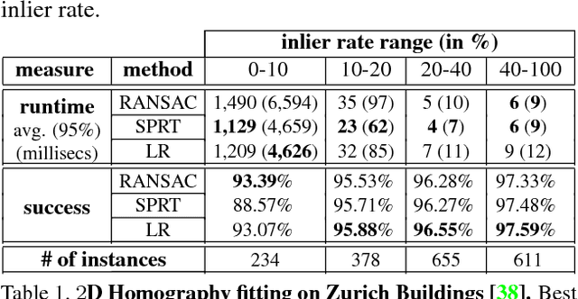 Figure 2 for Latent RANSAC