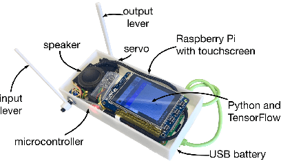Figure 3 for An Interactive Musical Prediction System with Mixture Density Recurrent Neural Networks