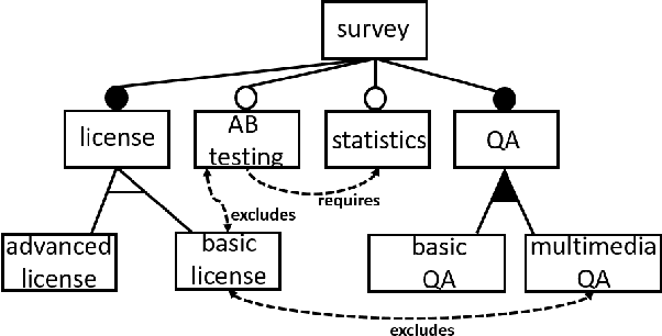 Figure 1 for An Overview of Recommender Systems and Machine Learning in Feature Modeling and Configuration