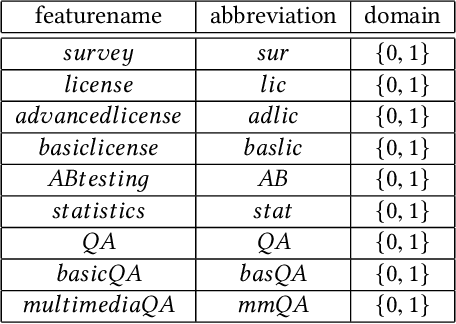 Figure 2 for An Overview of Recommender Systems and Machine Learning in Feature Modeling and Configuration