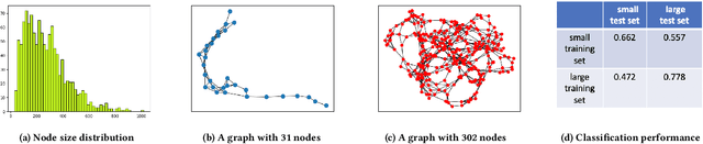 Figure 1 for Non-IID Graph Neural Networks