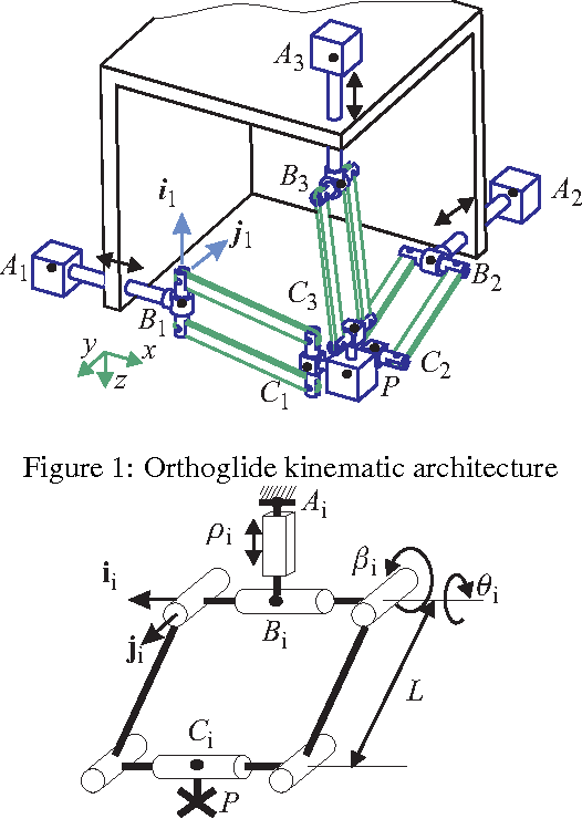 Figure 1 for Design of a Three-Axis Isotropic Parallel Manipulator for Machining Applications: The Orthoglide