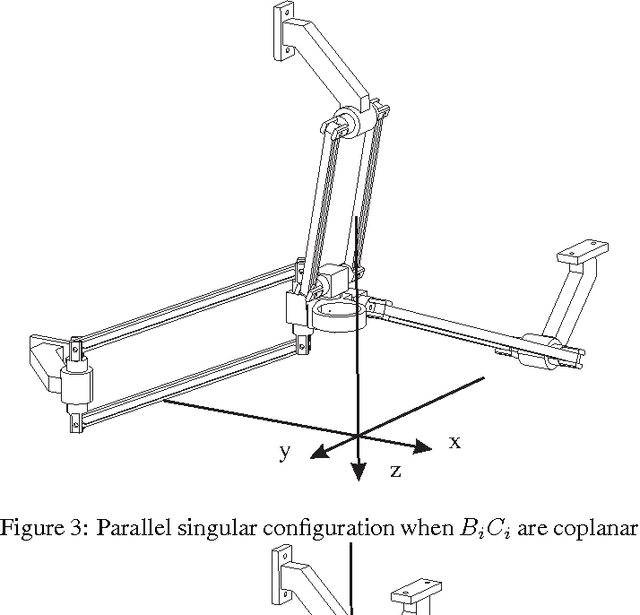 Figure 2 for Design of a Three-Axis Isotropic Parallel Manipulator for Machining Applications: The Orthoglide