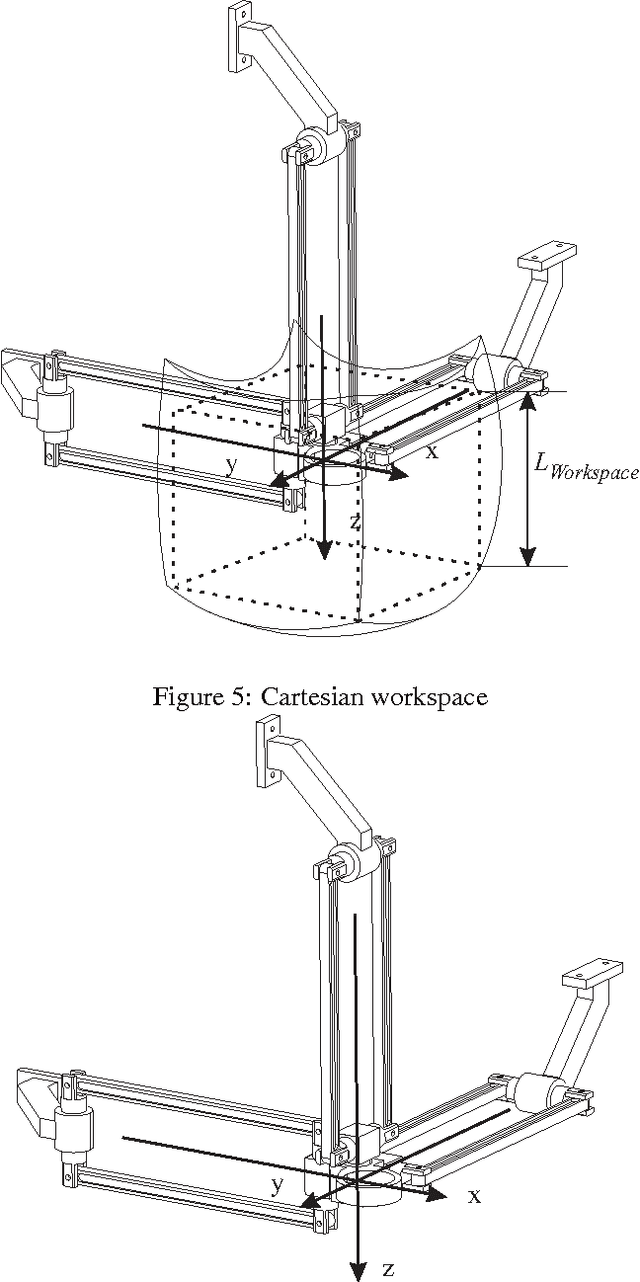 Figure 3 for Design of a Three-Axis Isotropic Parallel Manipulator for Machining Applications: The Orthoglide