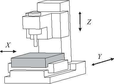 Figure 4 for Design of a Three-Axis Isotropic Parallel Manipulator for Machining Applications: The Orthoglide