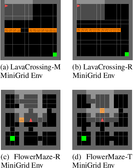 Figure 4 for oIRL: Robust Adversarial Inverse Reinforcement Learning with Temporally Extended Actions