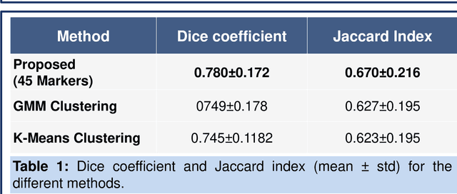 Figure 1 for Semi-Automatic Algorithm for Breast MRI Lesion Segmentation Using Marker-Controlled Watershed Transformation