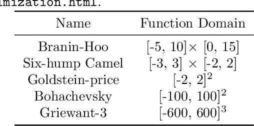 Figure 1 for Lookahead Bayesian Optimization via Rollout: Guarantees and Sequential Rolling Horizons