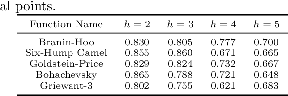 Figure 4 for Lookahead Bayesian Optimization via Rollout: Guarantees and Sequential Rolling Horizons