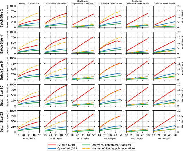 Figure 1 for Does Form Follow Function? An Empirical Exploration of the Impact of Deep Neural Network Architecture Design on Hardware-Specific Acceleration