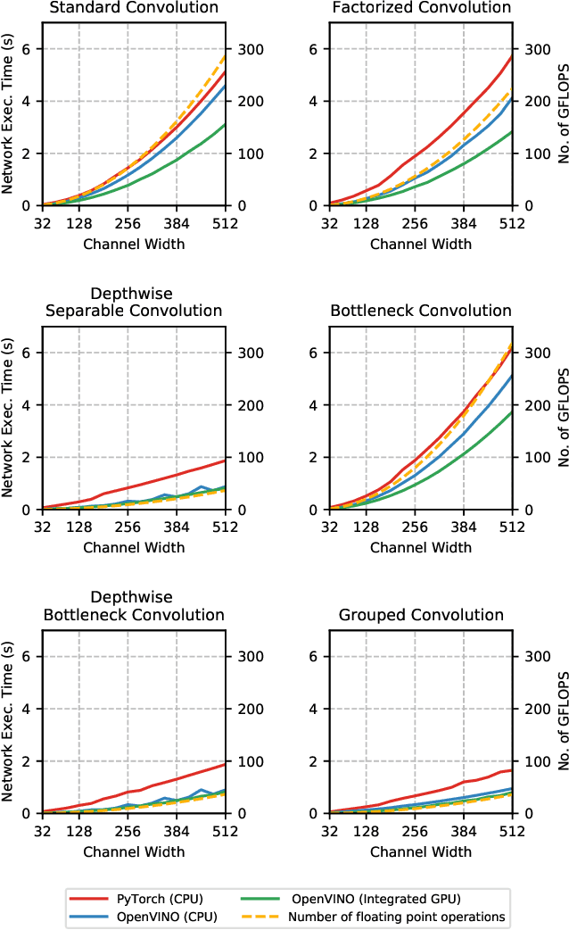 Figure 2 for Does Form Follow Function? An Empirical Exploration of the Impact of Deep Neural Network Architecture Design on Hardware-Specific Acceleration