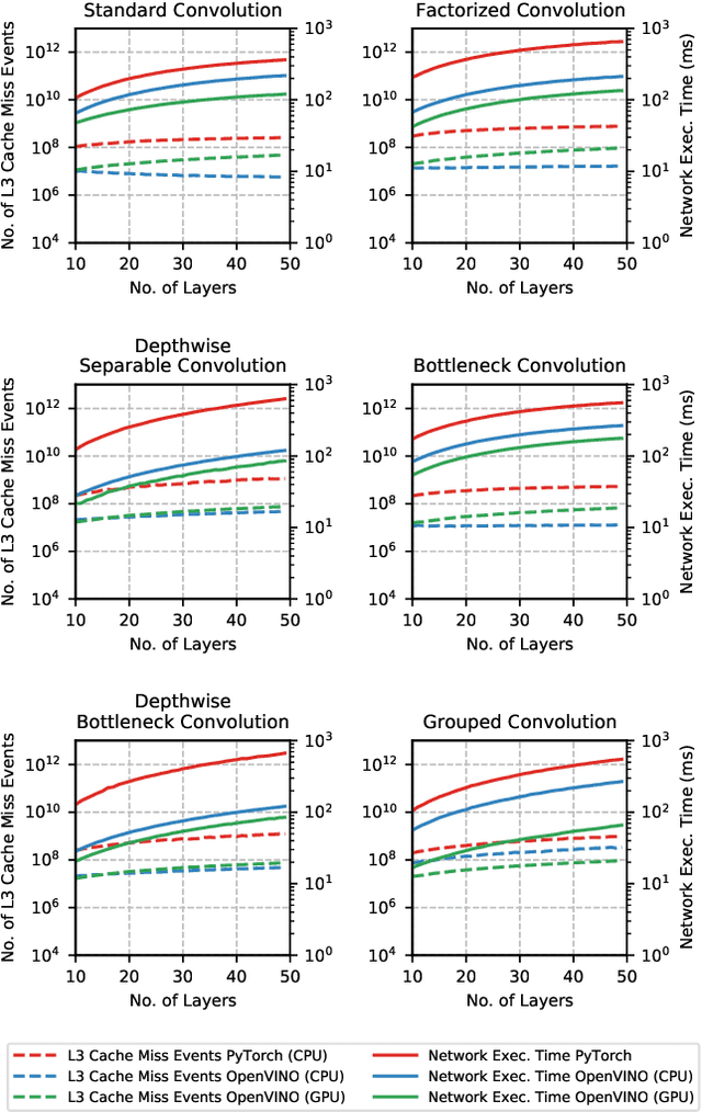 Figure 3 for Does Form Follow Function? An Empirical Exploration of the Impact of Deep Neural Network Architecture Design on Hardware-Specific Acceleration