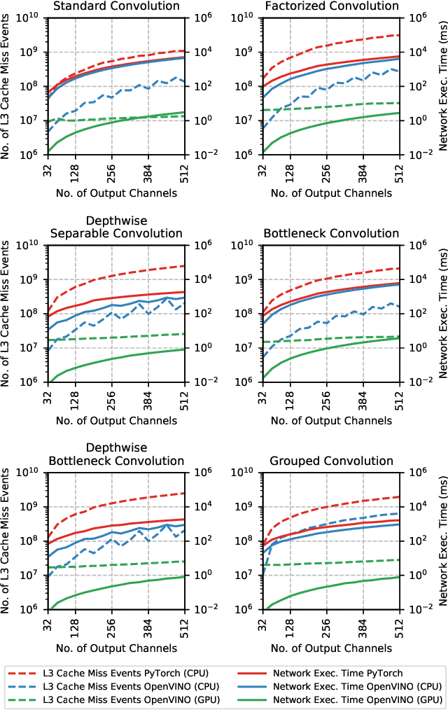 Figure 4 for Does Form Follow Function? An Empirical Exploration of the Impact of Deep Neural Network Architecture Design on Hardware-Specific Acceleration